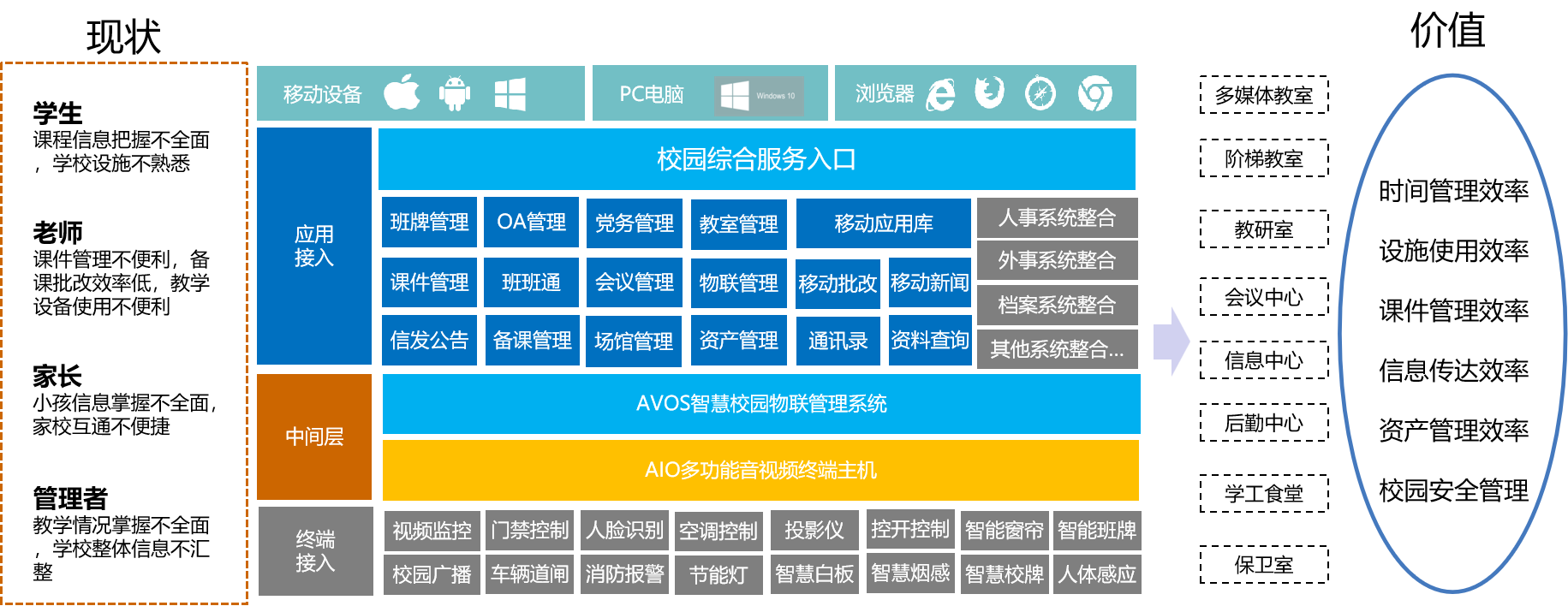 智慧校園.png